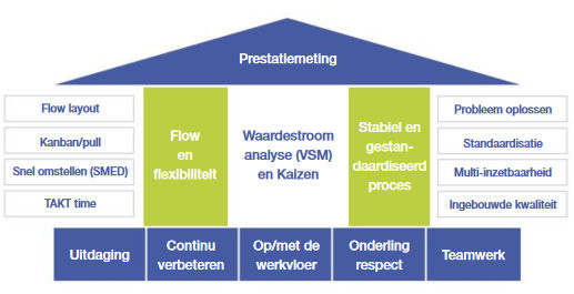 lean huis ruud stassen huub torremans bas velde rijnconsult
